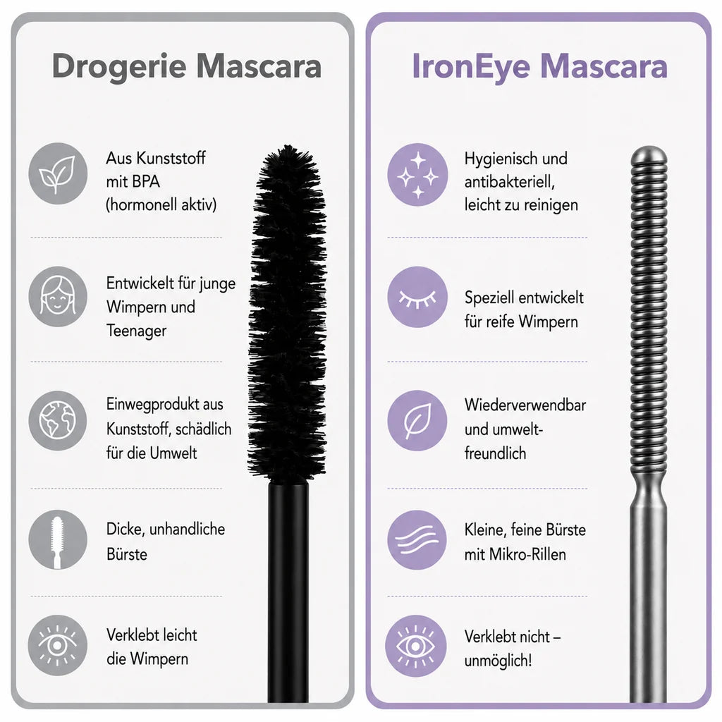 IronEye | Natürliche, verlängernde und pflegende Mascara